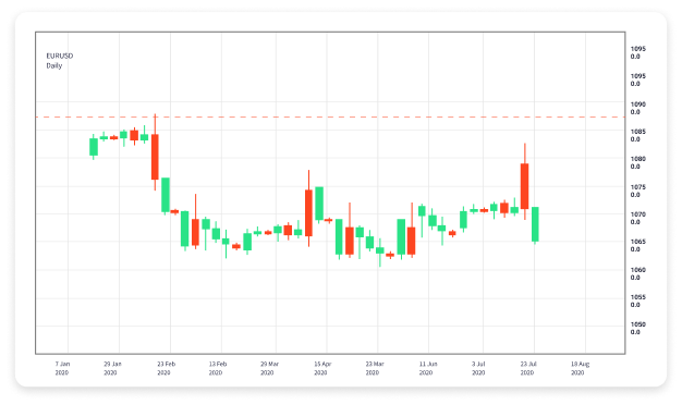 Effective Forex Day Trading Strategies for Success 1923758766