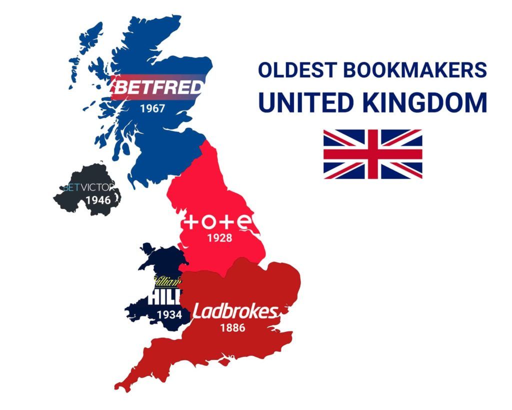 Non-UK Betting Sites - Betting Sites Outside UK Non-UK Betting Sites - Betting Sites Outside UK