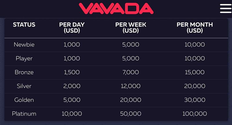 Vavada — онлайн-казино в Казахстане — официальный сайт Vavada Online Casino